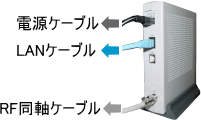 ケーブルモデム背面