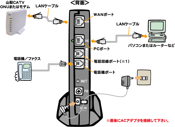 接続方法
