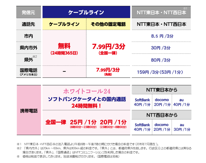 ケーブルライン通話料金表